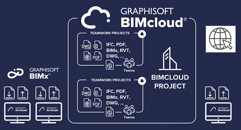 BIMcloud BIMx